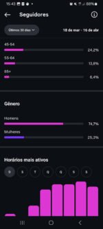 Instagram de 23K altamente engajado 🔥🚀 - Imagem 7