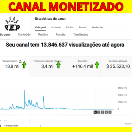 CANAL YOUTUBE MONETIZADO | 146K SUBS | +13 MILHOES VIEWS | NICHO HISTÓRIAS (ESPANHOL) | ALTAMENTE ENGAJAVEL