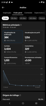 CONTA DO TIKTOK EUA MONETIZADA NICHO RELIGIOSO! 19K DE SEGUIDORES - Imagem 2