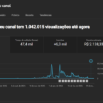 Canal monetizado, 6 mil inscritos