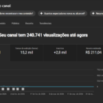 Canal monetizado, 2,800 inscritos