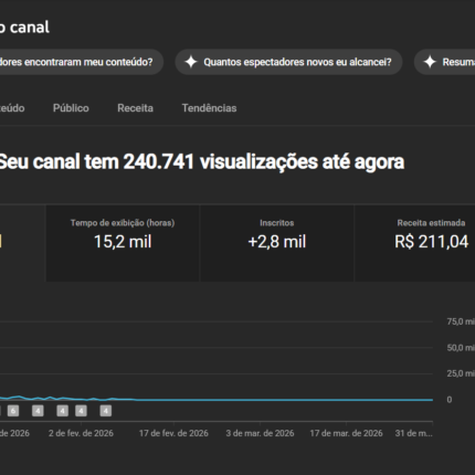 Canal monetizado, 2,800 inscritos