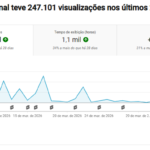 Canal de curiosidade focado em desenhos e afins (canal dark youtube) 700 inscritos