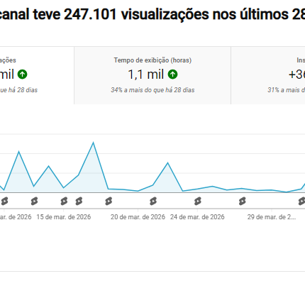 Canal de curiosidade focado em desenhos e afins (canal dark youtube) 700 inscritos