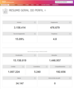 🚀PERFIL DO INSTAGRAM (53.500 seguidores & 15 MILHÕES de alcance em 30D) ganhando em torno de 2 MIL a 5 MIL novo seguidores por dia - Imagem 2