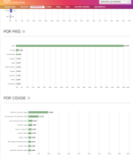 🚀PERFIL DO INSTAGRAM (53.500 seguidores & 15 MILHÕES de alcance em 30D) ganhando em torno de 2 MIL a 5 MIL novo seguidores por dia - Imagem 3