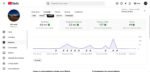 Canal Youtube 32.600 Inscritos, Monetizado Apto para outros Tipos de Renda que a Plataforma Oferece - Imagem 4