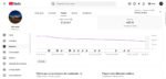 Canal Youtube 32.600 Inscritos, Monetizado Apto para outros Tipos de Renda que a Plataforma Oferece - Imagem 6
