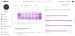 Canal Youtube 32.600 Inscritos, Monetizado Apto para outros Tipos de Renda que a Plataforma Oferece - Imagem 7