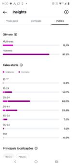 Instagram de 16K orgânico e com status limpo ✅🚀 - Imagem 3