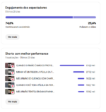 OPORTUNIDADE ÚNICA DE NEGÓCIO - 416 MIL INSCRITOS | NICHO HUMOR | CRESCENDO FORTE - Imagem 3