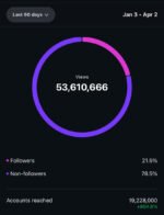 CONTA INSTAGRAM ENGAJADA 54K SEGUIDORES 100% ORGÂNICA - Imagem 4