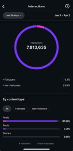 CONTA INSTAGRAM ENGAJADA 54K SEGUIDORES 100% ORGÂNICA - Imagem 3