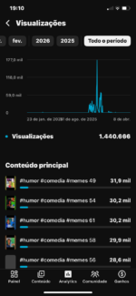 👉Canal 2.7 mil inscritos Pronto pra Monetizar💸+ 1.4 milhões de visualizações, +2.538 Horas, Canal já Engajado porém parado!!!! - Imagem 2