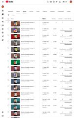 👉 Canal com 1.7k inscritos🚀+800k Views👀| Oportunidade Escalável🔥 - Imagem 2