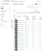 👉 Canal com 1.7k inscritos🚀+800k Views👀| Oportunidade Escalável🔥 - Imagem 3