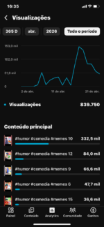 👉 Canal com 1.7k inscritos🚀+800k Views👀| Oportunidade Escalável🔥 - Imagem 6