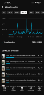 Canal monetizado público feminino | Média de R$ 2.500 receita/mês | +187M de views | 217Mil inscritos | Monetizado e Verificado | 100% orgânico - Imagem 6