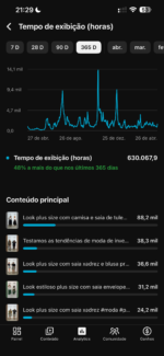 Canal monetizado público feminino | Média de R$ 2.500 receita/mês | +187M de views | 217Mil inscritos | Monetizado e Verificado | 100% orgânico - Imagem 5