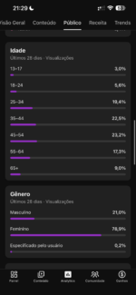 Canal monetizado público feminino | Média de R$ 2.500 receita/mês | +187M de views | 217Mil inscritos | Monetizado e Verificado | 100% orgânico - Imagem 4