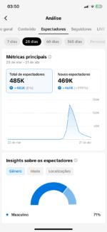 CONTA DO TIKTOK 35,5K DE SEG + MONETIZAÇÃO ATIVA + TIKTOK SHOP ATIVO! - Imagem 3