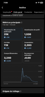 Perfil 3.5K+ de seguidores | Nicho Religioso | Conteúdo viral e engajado | Sem Shop ❌ - Imagem 2