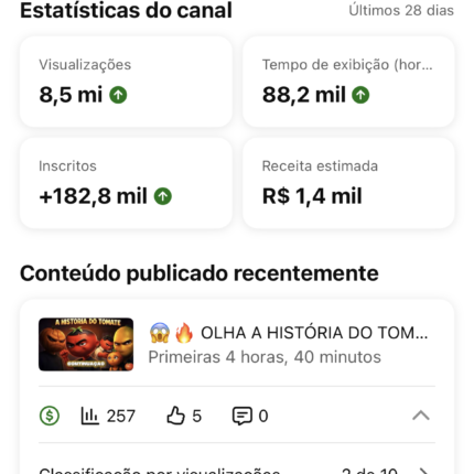 CANAL YOUTUBE MONETIZADO COM 271MIL INSCRITOS/ LEIA A DESCRIÇÃO