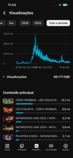 CANAL DENY PAREDÃO 188 MIL INSCRITOS COM MAIS DE 66 MILHÕES DE VISUALIZAÇÕES, NO PRECINHO PRA SAIR LOGO - Imagem 2