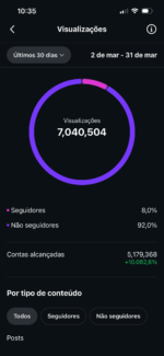 Instagram Humor/Memes 108k Seguidores | 7M Alcance Recente | Ideal para Instagram Shop - Imagem 2