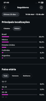 Instagram de Musa Latina 332K (Não é IA) - Imagem 2