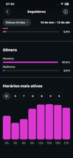 Instagram de Musa Latina 332K (Não é IA) - Imagem 3