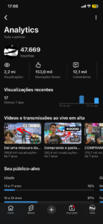 Canal YT 50K de inscritos, 2,2M visualizações. - Imagem 3