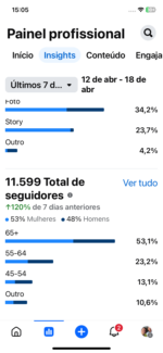 PÁGINA POLÍTICA MAIS DE MIL SEGUIDORES POR DIA - Imagem 2