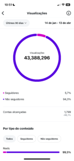 CONTA DE ENTRETENIMENTO SUPER ENGAJAMENTO 54K - Imagem 2