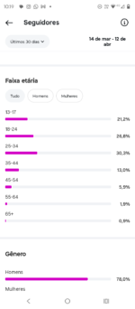 Instagram de 55K altamente engajado 🔥🔥 - Imagem 6