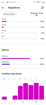 Instagram de 55K altamente engajado 🔥🔥 - Imagem 7