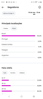 Instagram de 55K altamente engajado 🔥🔥 - Imagem 5