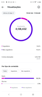 Instagram de 55K altamente engajado 🔥🔥 - Imagem 3