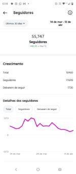 Instagram de 55K altamente engajado 🔥🔥 - Imagem 4