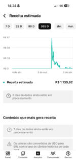 CANAL DARK ESPANHOL - MONETIZADO