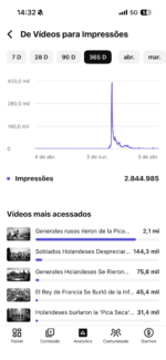 CANAL DARK ESPANHOL - MONETIZADO - Imagem 4