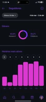 Conta Instagram 100k engajada💜 - Imagem 3