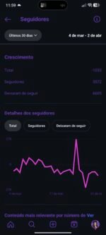 Conta Instagram 100k engajada💜 - Imagem 6