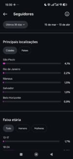 Instagram super engajado 75 mil seguidores 56 milhões alcance - Imagem 3