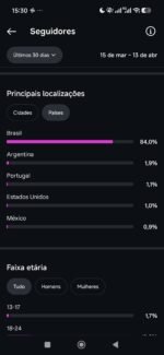 Instagram super engajado 75 mil seguidores 56 milhões alcance - Imagem 4