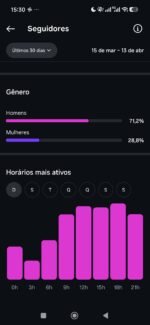 Instagram super engajado 75 mil seguidores 56 milhões alcance - Imagem 6