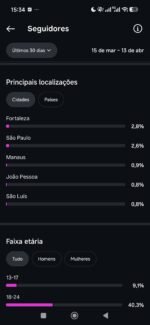 Instagram 40 mil seguidores nicho Música - Imagem 4