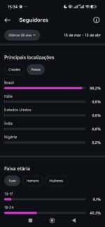 Instagram 40 mil seguidores nicho Música - Imagem 3