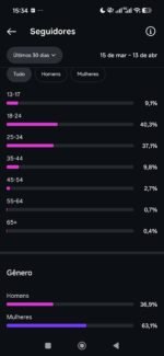 Instagram 40 mil seguidores nicho Música - Imagem 2