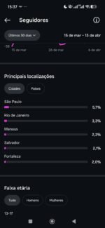 Instagram 36 mil seguidores nicho IA professor - Imagem 4